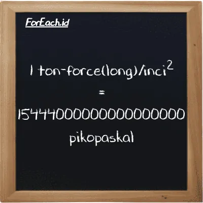 Contoh konversi ton-force(long)/inci<sup>2</sup> ke pikopaskal (LT f/in<sup>2</sup> ke pPa)